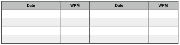 WPM table